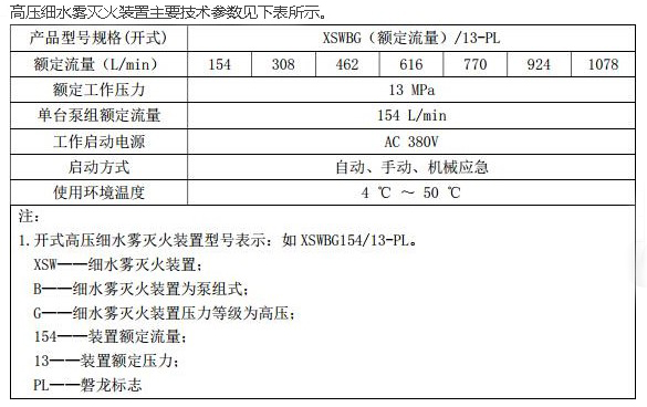 高壓細水霧參數.JPG
