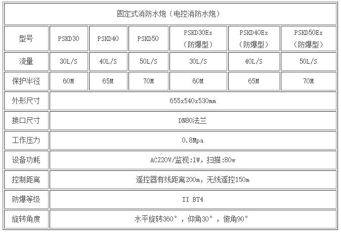 電控參數.jpg